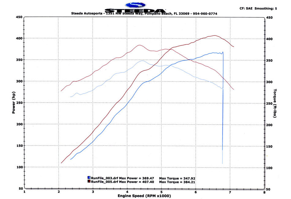 Steeda ProFlow Mustang GT Cold Air Intake Kit (2011-2014)