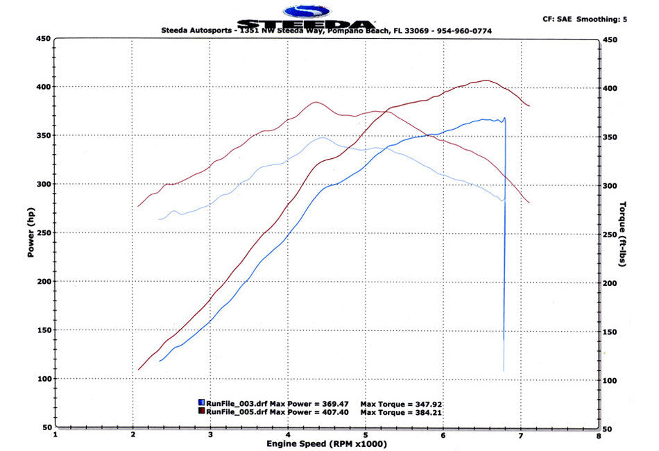 Steeda ProFlow Mustang GT Cold Air Intake Kit (2011-2014)