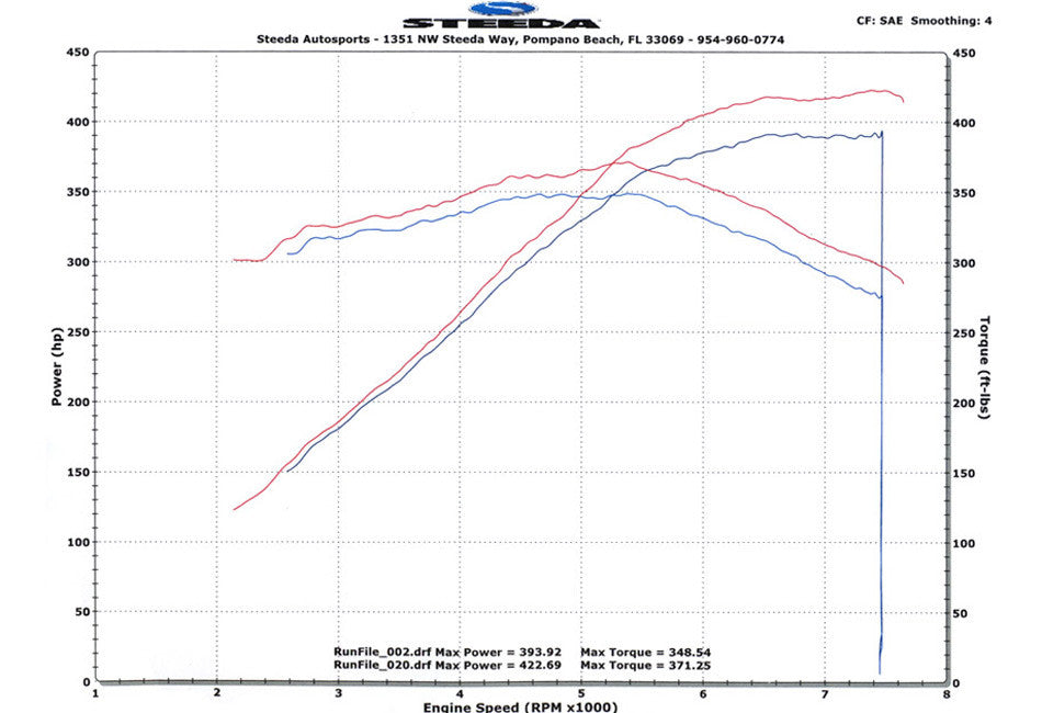 Steeda Mustang GT Cold Air Intake BOSS 302 Manifold Swap (2011-2014)