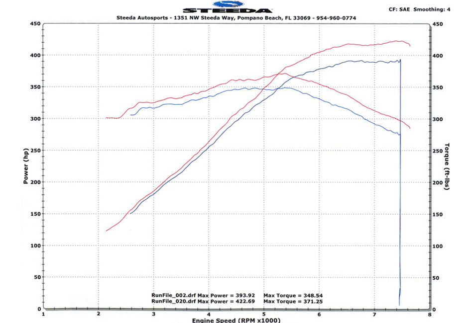 Steeda Mustang GT Cold Air Intake BOSS 302 Manifold Swap (2011-2014)