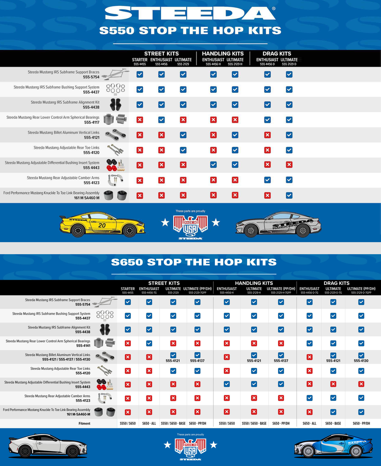 Steeda Mustang 'Stop the Hop' Street Enthusiast Kit (2015-2023)