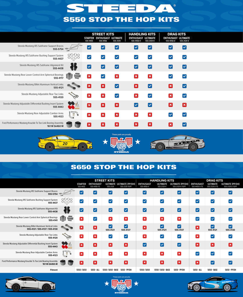 Steeda Mustang 'Stop the Hop' Street Enthusiast Kit (2015-2023)