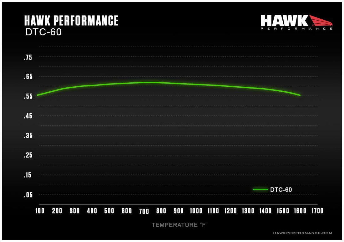 Hawk Mustang GT PP DTC-60 Front Brake Pads (2015-2023)