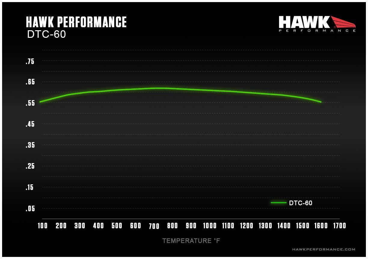 Hawk Mustang GT PP DTC-60 Front Brake Pads (2015-2023)