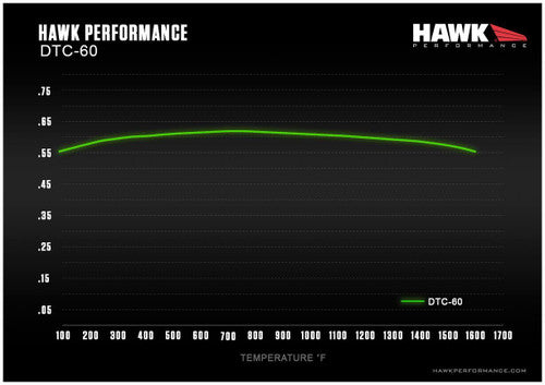 Hawk Mustang GT PP DTC-60 Front Brake Pads (2015-2023)