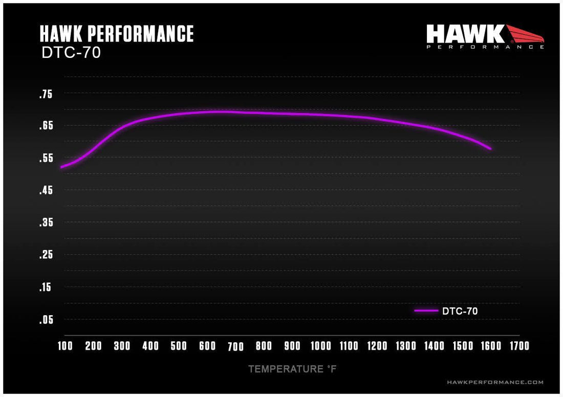 Hawk Mustang GT PP DTC-70 Front Brake Pads (2015-2023)