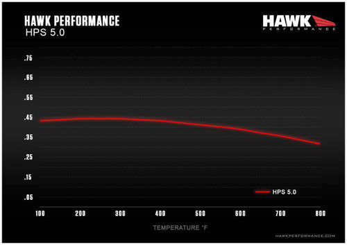Hawk Shelby GT350 HPS 5.0 Front Brake Pads (2015-2020)