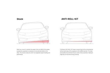 Volkswagen Beetle / Volkswagen Golf / Volkswagen Jetta ANTI-ROLL BAR KIT (FRONT ONLY) - 1540.310