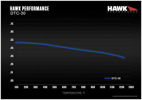 Hawk Baer SS4+ Deep Stage Drag Race DTC-30 Brake Pads