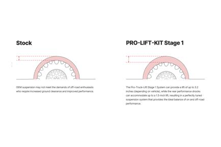PRO-TRUCK STAGE 1 PLUS - E81-82-071-01-22