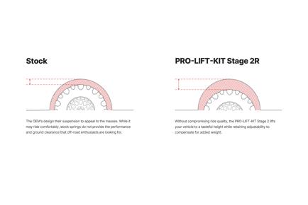 PTCR STAGE 2R (DIESEL) - E86-23-032-06-22