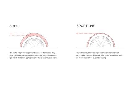 Dodge Challenger / Dodge Charger SPORT-PLUS KIT - 4.9528.880