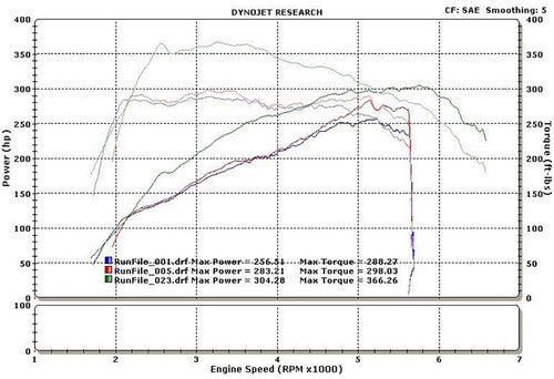 Steeda Mustang EcoBoost 2.3L ProFlow Cold Air Intake (2015-2023)