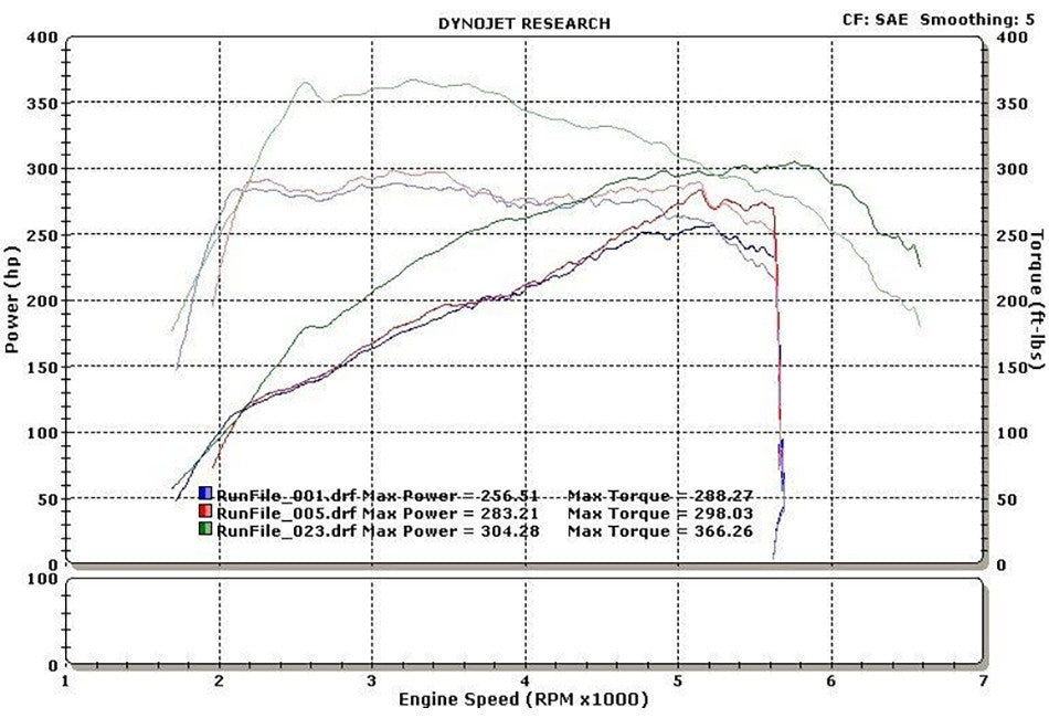 Steeda Mustang EcoBoost 2.3L ProFlow Cold Air Intake (2015-2023)