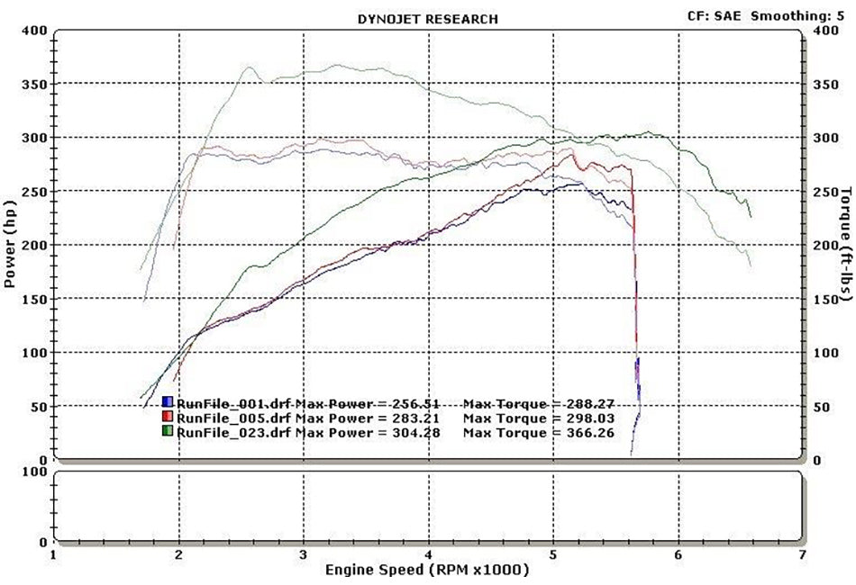 Steeda Mustang EcoBoost 2.3L ProFlow Cold Air Intake (2015-2023)
